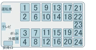 小型バス25席(正25＋補0) 666